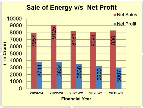 Sale energy 2
