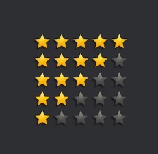 Credit Ratings