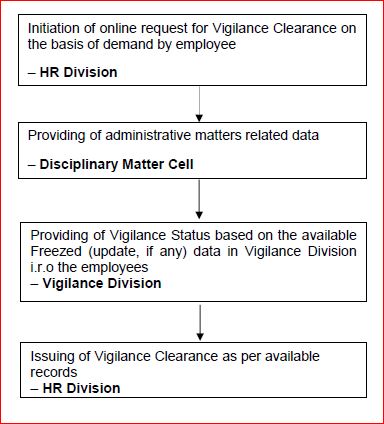 online vigilance status E