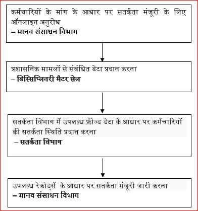 online vigilance status H